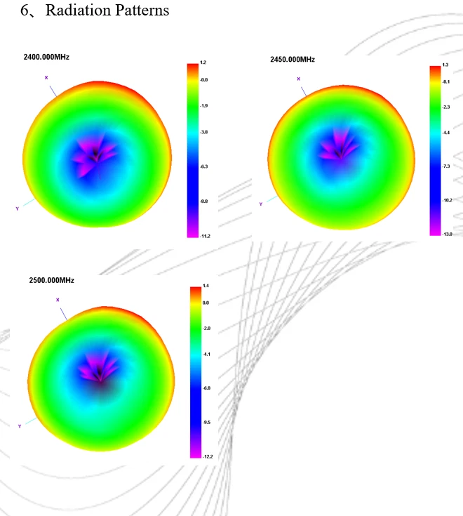 WIFI Antenna development board for 5020 PCB Chip antenna wimax Bluetooth zigbbe - Image 4 of 4