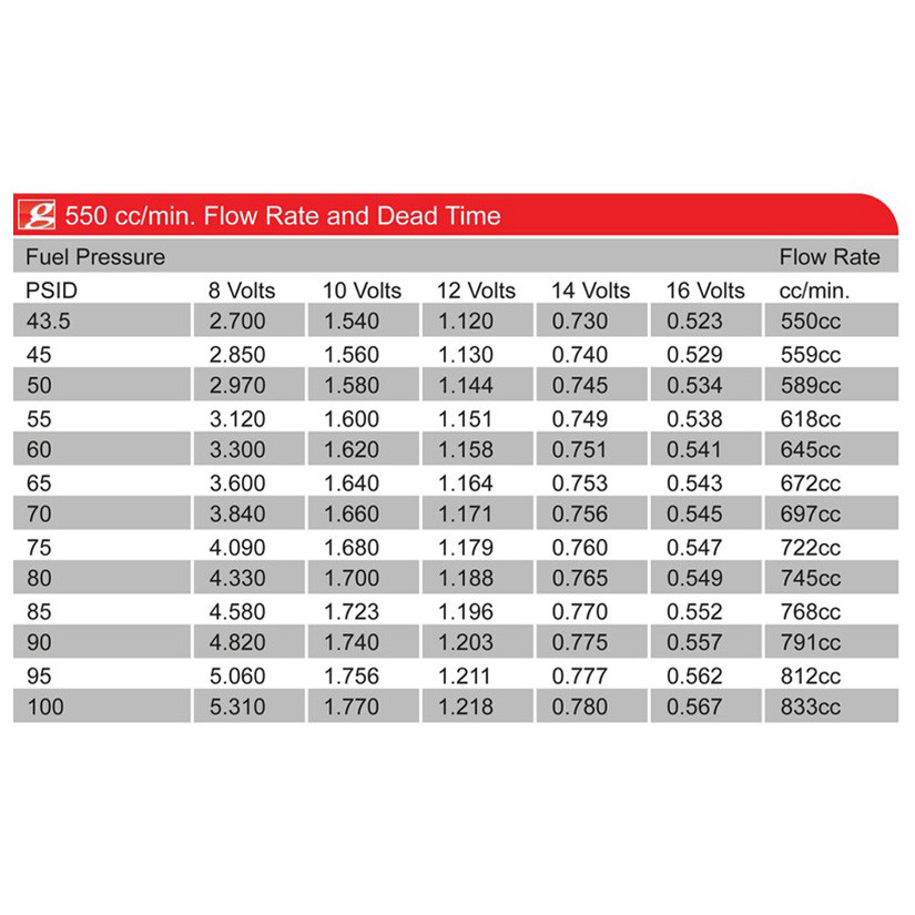 GRAMS 550CC FOR NISSAN 300Z TOP FEED ONLY 11MM INJECTOR KIT eBay