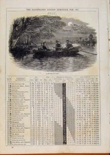 Original Old Antique Print London Almanack July 1865 Moonlight Trip By Boat 19th