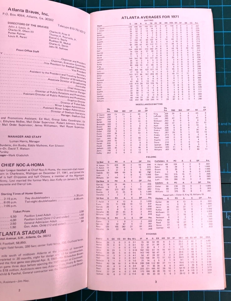 1972 Atlanta Braves MLB Press Radio Television Guide Tony LaRussa Hank Aaron VTG - Image 4 of 4