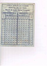 Vintage Linear Magnifying Powers Bausch  Lomb Optical Company Chart