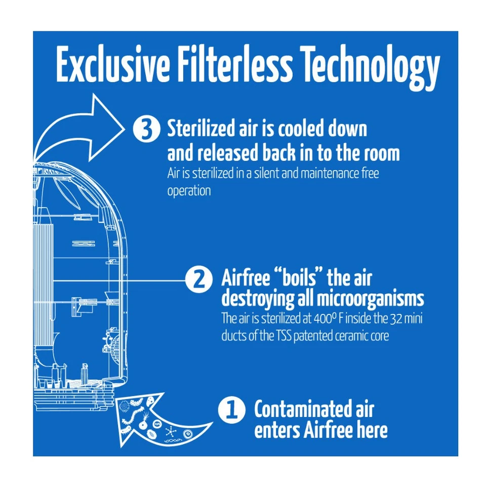 Purificador de aire Airfree P3000 Plus silencioso sin filtro termodinámico tecnología TSS Foto 3 de 4
