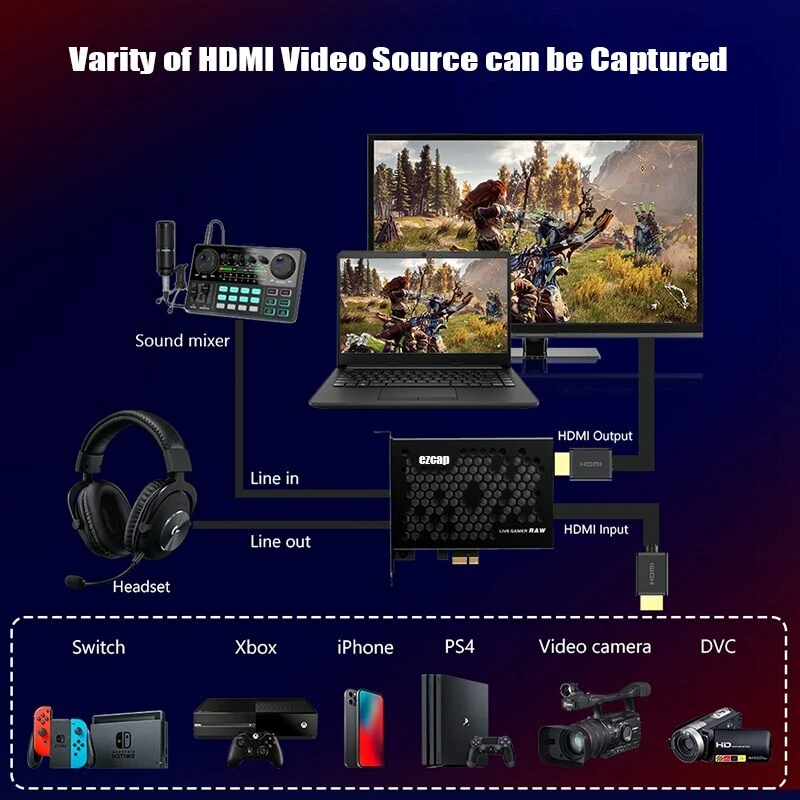 HDR Loop 4K PCIE PCI-e Video Capture Card HDMI Game Live Steaming Recording Box - Image 2 of 4