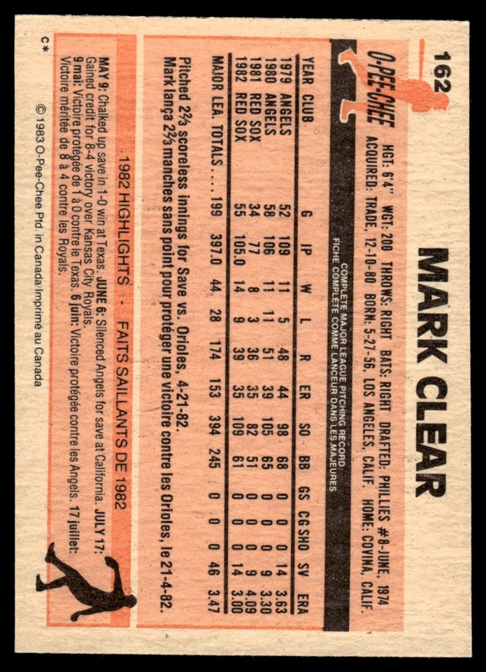 1983 O-Pee-Chee Mark Clear Boston Red Sox #162 - Image 2 of 2