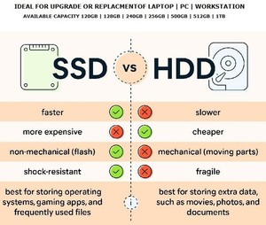 SSD Solid State Drive 128GB 180GB 250GB 500GB 2,5" SATA Laptop Desktop PC MAC