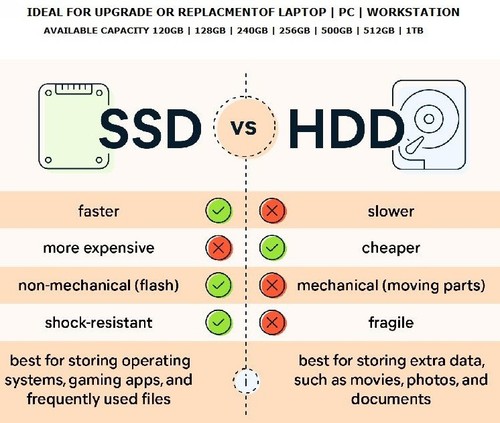 SSD Solid State Drive 128GB 180GB 250GB 500GB 2,5" SATA Laptop Desktop PC MAC