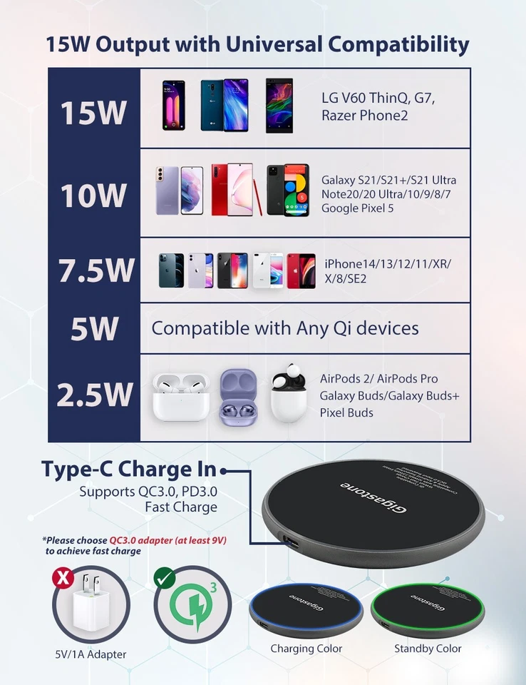 Gigastone 15W Fast Wireless Charger Qi-Compatible Apple iPhone Samsung Pixel LG - Image 4 of 4