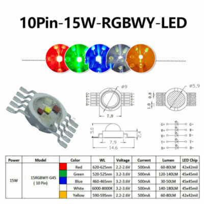 3W-18W RGB RGBW RGBWW RGBWY RGBWYV High Power LED Chip Colorful Light Source
