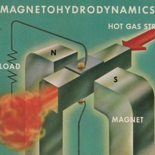 Magnetohydrodynamics 1960s Card NY Worlds Fair MHD Exhibit Magnetic Science VTG.