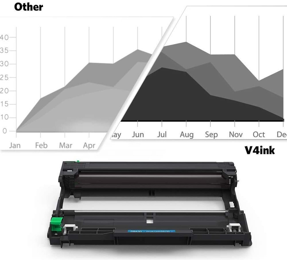 Unità Tamburo Compatibile Brother Unità Tamburo DR630 Compatibile Brother - Per Stampanti HL-L2340DW, MFC-L2700DW, DCP-L2540DW Ricambio Tamburo Per HL-L2340DW MFC-L2700DW - Foto 2