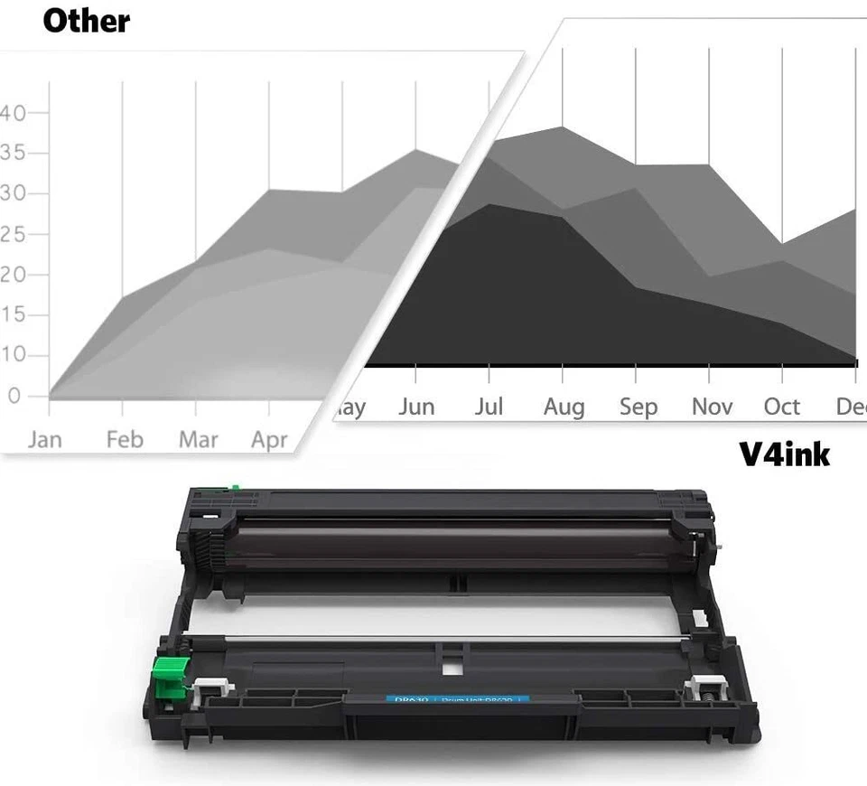 DR630 Drum Unit Compatible With Brother DR630 MFC-L2700DW DCP-L2540DW HL-L2340DW - Image 4 of 4