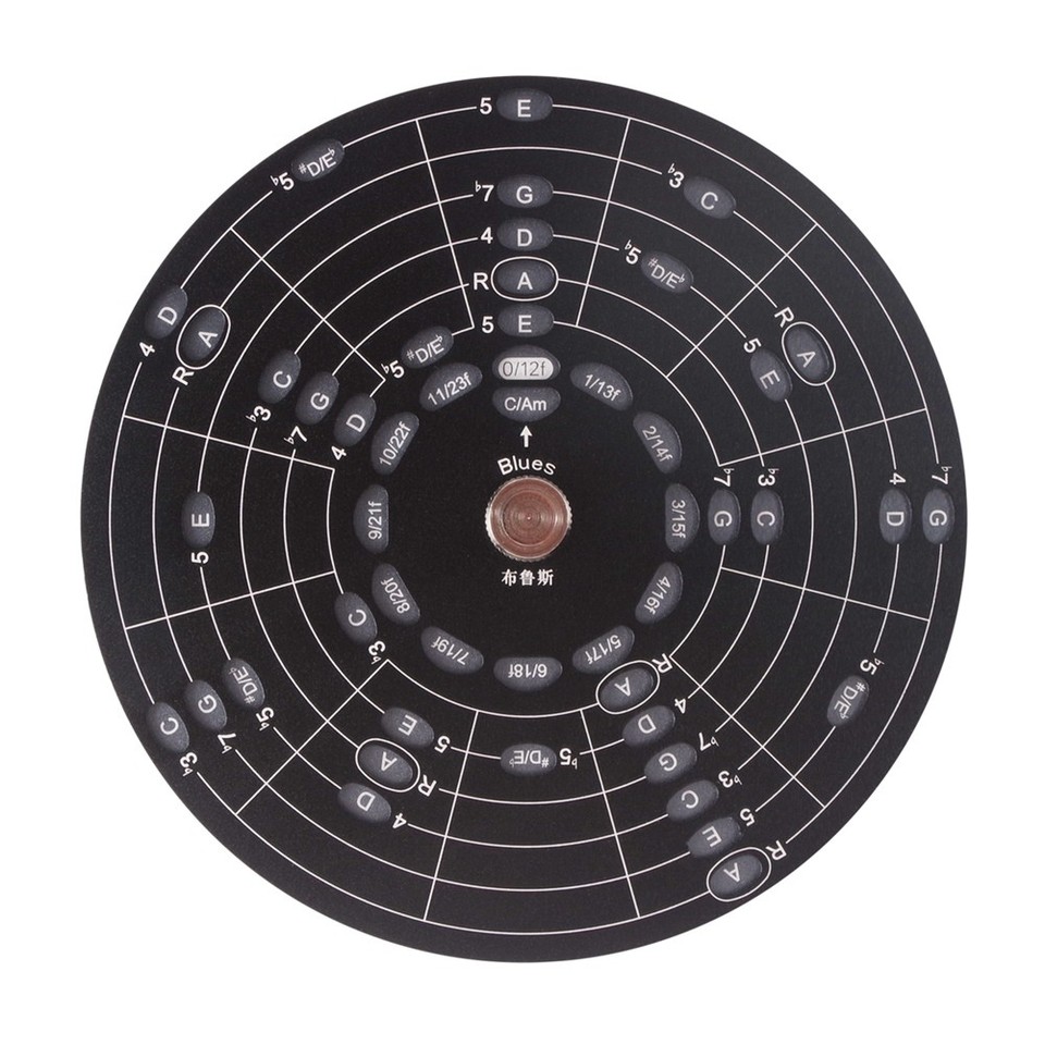 Outil D'accords De Mélodie, Outils D'apprentissage De La