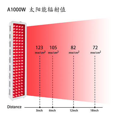 1000W LED Red Light Therapy Near Infrared Light Panel 660nm 850nm