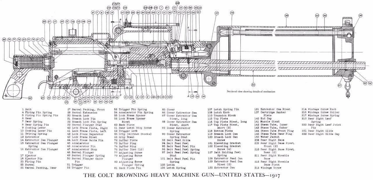 COLT BROWNING HEAVY MACHINE GUN 1917 DIAGRAM SCHEMATIC POSTER.