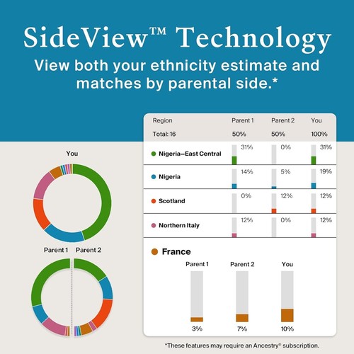 Genetic Test Kit: Personalized Genetic Results, DNA Ethnicity Test, Origins &... - Picture 8 of 10