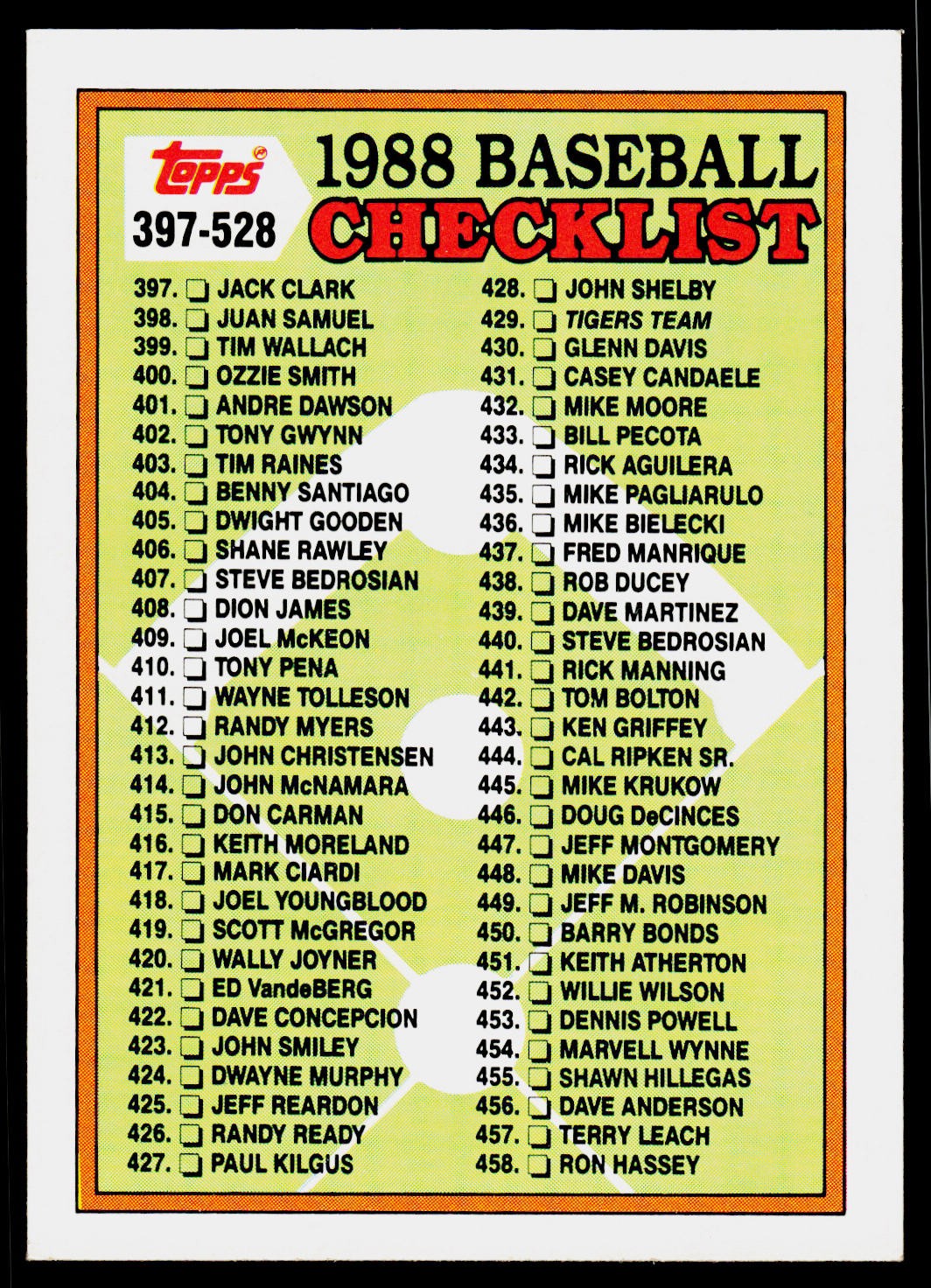 Checklist: 397-528, 1988 Topps, #528, , Baseball Card