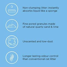 Hygiene Cat Litter 20L