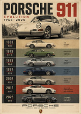 Porsche 911 Evolution Poster 1963-2025 Vintage Racing Car Wall Art Print 13x19 Porsche 911 Evolution Poster 1963-2025 Vintage Racing Car Wall Art Print 13x19