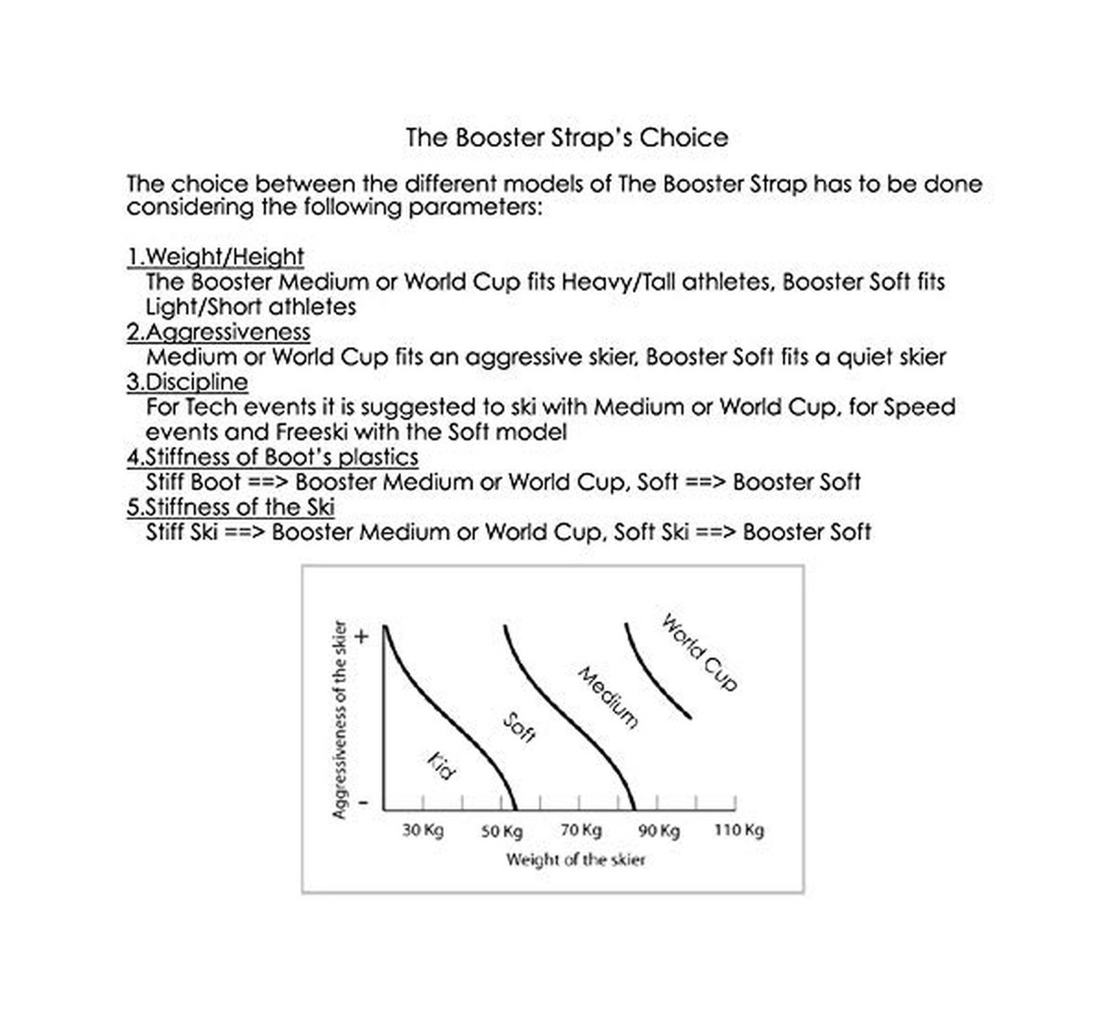 Booster Strap Performance Ski Boot Strap Intermediate eBay