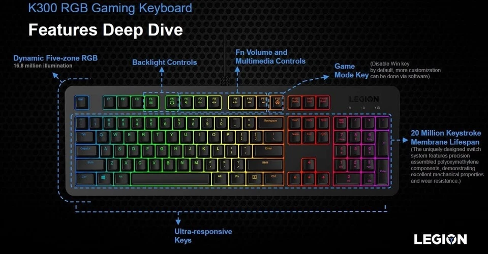 Lenovo Legion K300 RGB Gaming Keyboard - UK English GY40Y57713 Brand New Sealed - Image 3 of 3