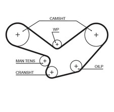 Courroie de distribution Porsche 928