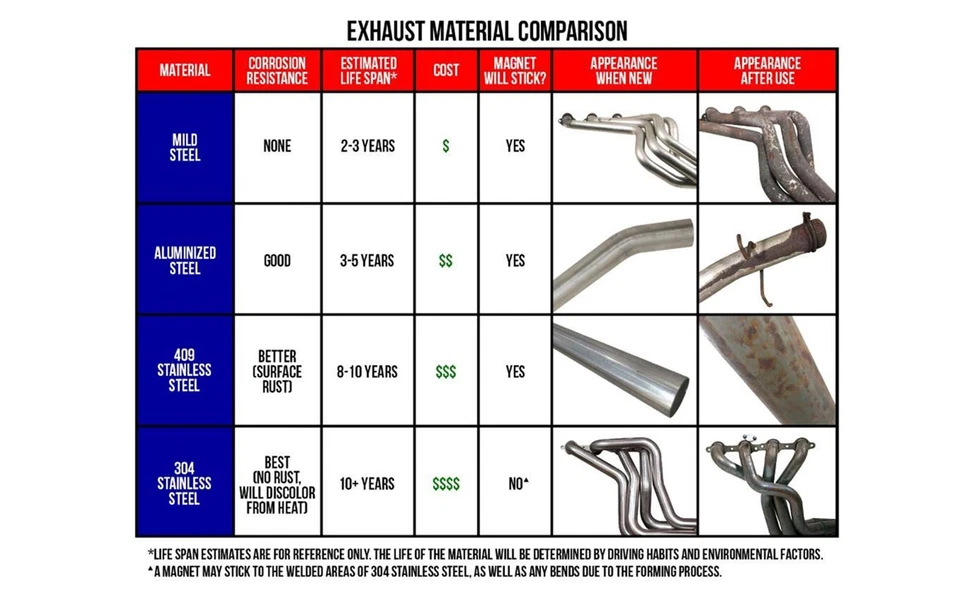 BANKS 51313 MONSTER EXHAUST SYSTEM SINGLE 25 FOR 00-03 JEEP WRANGLER 25L / 40L Foto 4 de 4
