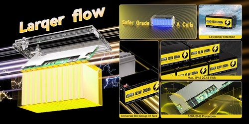 12V 200AH LiFePO4 Lithium Battery 15000+ Cycle BMS Rechargeable for RV Solar - Picture 14 of 17