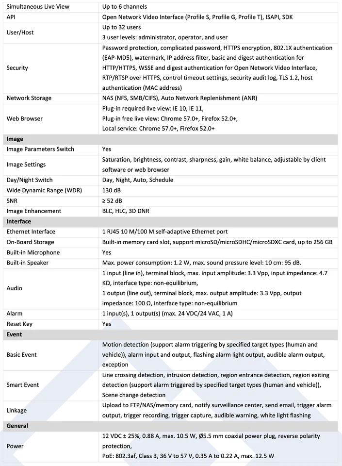 LTS CMIP3C6PW-28SDL IP 6MP 24/7 Full Color Ai WDR Panoramic Dome Security Camera - Image 3 of 4