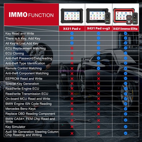 Launch X431 IMMO Elite Diagnostic Tool & EUC Coding Key Programming Remote Maker - Picture 2 of 42