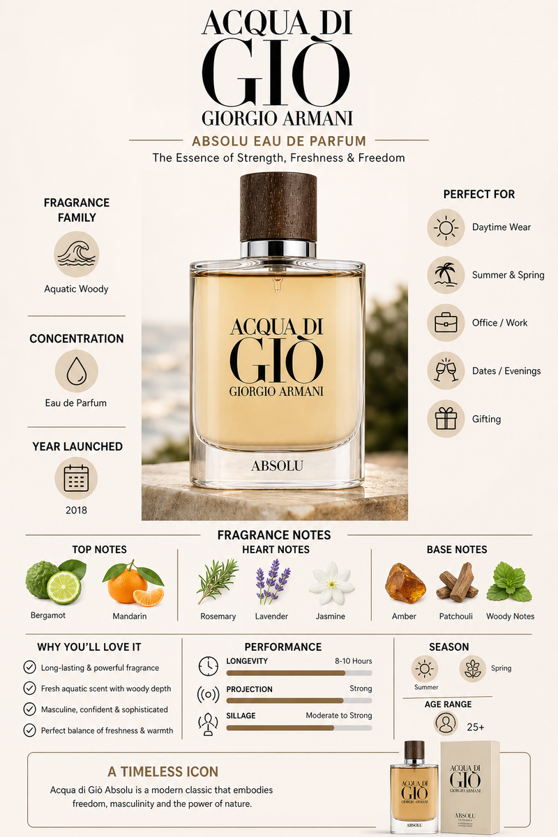 Giorgio Armani Acqua Di Gio Absolu 4.2 oz Men's Eau de Parfum
