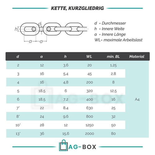 Kette 1,5mm 2mm 3mm 4mm 5mm 6mm 8mm 10mm Stahlkette Kurzgliedrig Edelstahl VA - Bild 3 von 8
