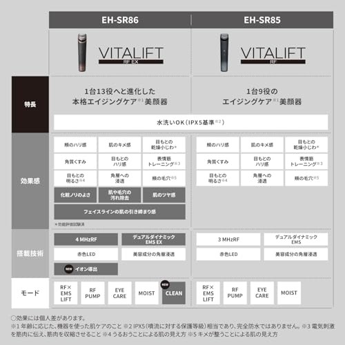 Panasonic Facial Beauty Device Vitalift RF 9 in 1 Anti-aging Care