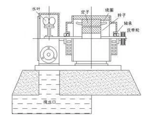 Generador hidroeléctrico 2000W 220V impulso horizontal rueda Pelton turbina de agua - Imagen 2 de 21