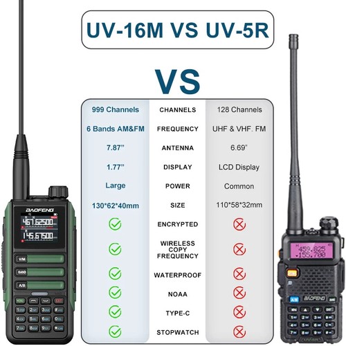 Baofeng UV16M V2 Walkie Talkie 15W 999CH - Photo 4/34