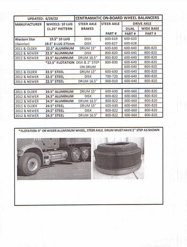 CENTRAMATIC Wheel Balancers (300355) Jeep  - Picture 8 of 10