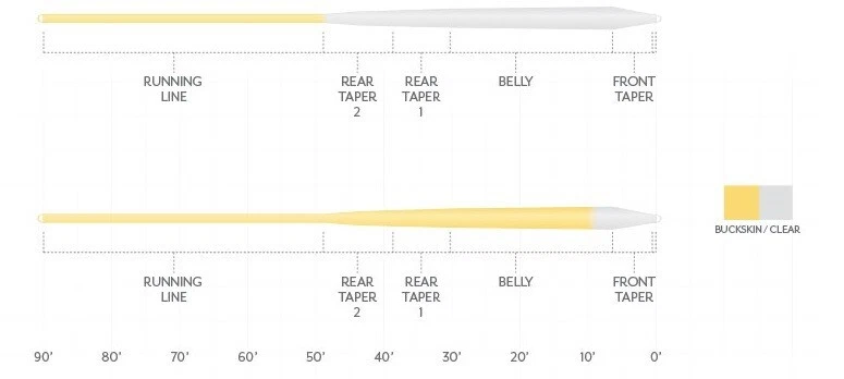 Punta de flotador transparente Scientific Anglers Magnitude Smooth Infinity 10' - WF6F - 145398 Foto 2 de 2