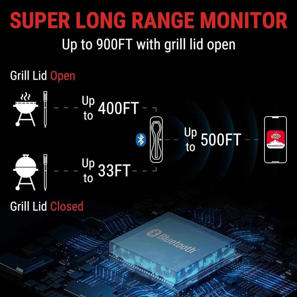 Bluetooth Meat Thermometer - 500ft Range, 1 Probe & 2 Sensors, Easy-to-Use App