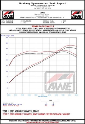 AWE Track Edition for FE1 Civic Si/DE4 Acura Integra- Chrome Tips Fits: 2022-202