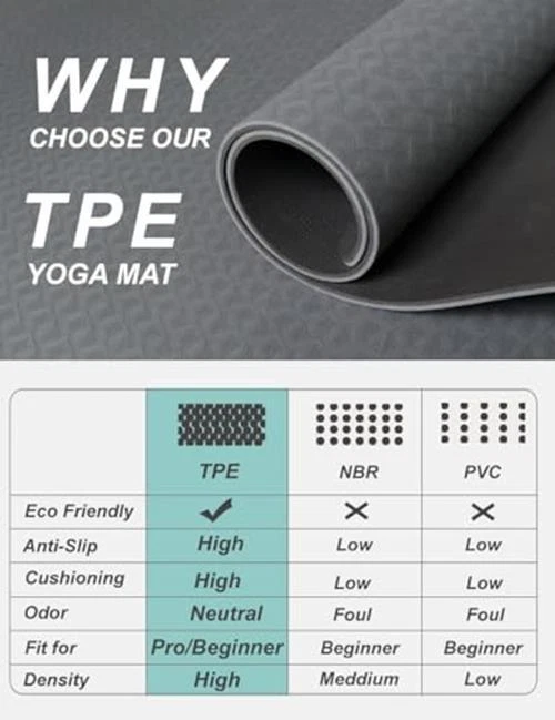 Extra Wide 72x32 Inch Non-Slip Double-Sided Thick 7mm Yoga Mat