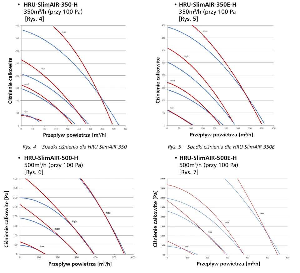 Wohnungslüftungsgerät mit Gegenstromwärmetauscher - Bild 4 von 4