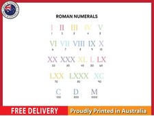 NEW (LAMINATED) ROMAN NUMERALS  (61X91CM) EDUCATIONAL CHART PICTURE PRINT