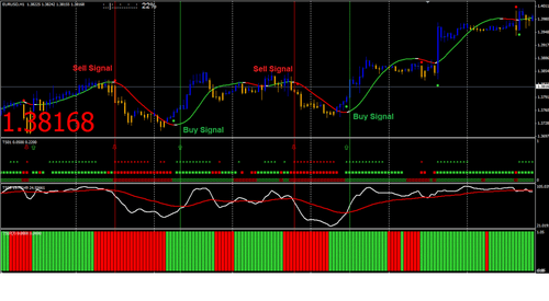 Trend Squeezer - Manually Trade with Trend Indicators for Mt4 - 第 1/1 張圖片