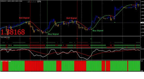 Trend Squeezer - Manually Trade with Trend Indicators for Mt4