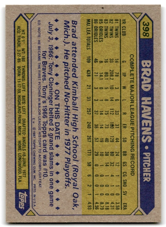 1987 Topps Brad Havens b Baltimore Orioles #398 - Image 2 of 2