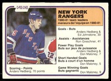 1981-82 O-Pee-Chee Vintage OPC Set Break Anders Hedberg New York Rangers #237
