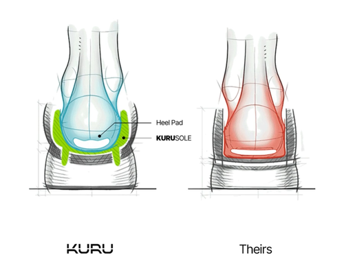 kuru womens shoes 9.5 - Video 1 of 1