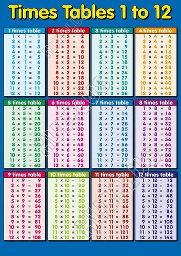 Times Tables A4 A3 Poster Wall Chart Education Kids Multiplication Maths School - Picture 4 of 17