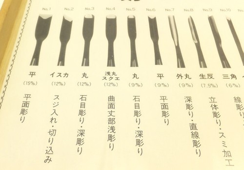 Japanese Wood Carving Tools Nomi ”剣 Tsurugi" Chisel 15 Pieces Set Craft Japan - Picture 16 of 18