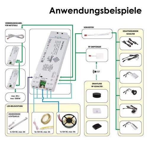 SMART LED System Netzteil, LED Trafo 60W dimmbar zB per Funkschalter, 12V DC - Bild 5 von 10