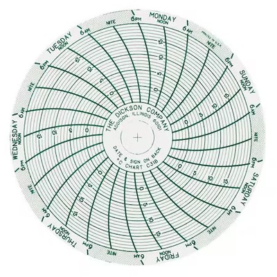 Dickson C312 Chart, 3 In, +15 To +10 C, 7 Day, Pk60